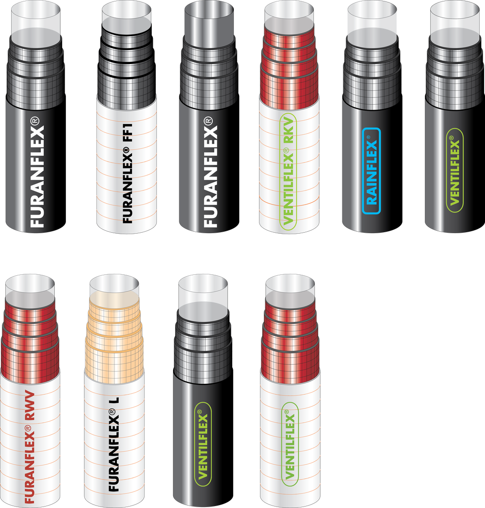 FURANFLEX tehnologija